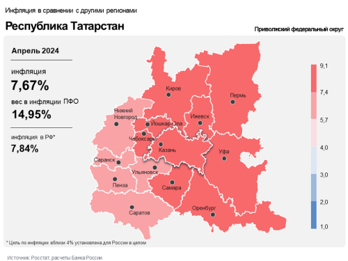 Годовая инфляция в Татарстане в апреле увеличилась до 7,67%