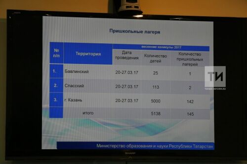 П/к об организации занятости школьников в весенние каникулы