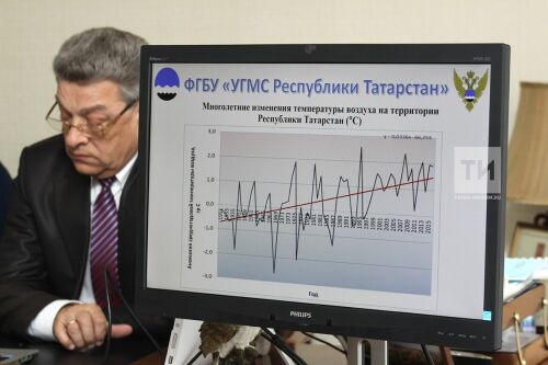 Пресс-конференция гидромет РТ, посвященная Всемирному метеорологическому дню