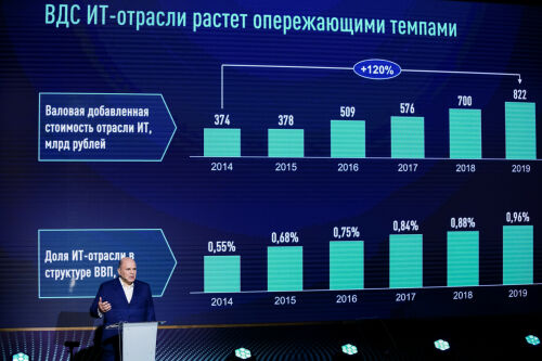 Пленарная дискуссия об IT-индустрии в Иннополисе