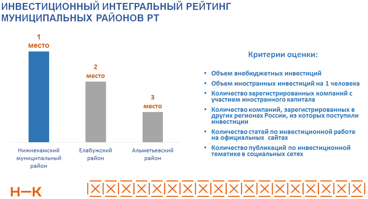 В Нижнекамске назвали самые крупные инвестиционные проекты 2022 года