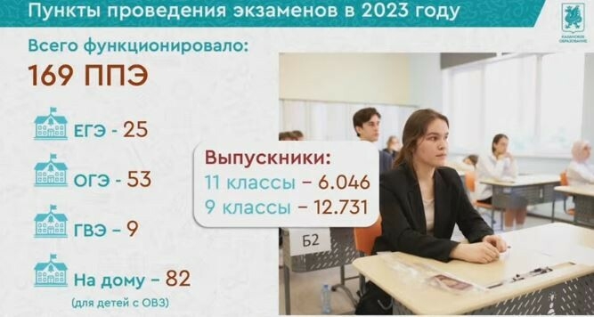 Названы лучшие школы Казани по сдаче ЕГЭ