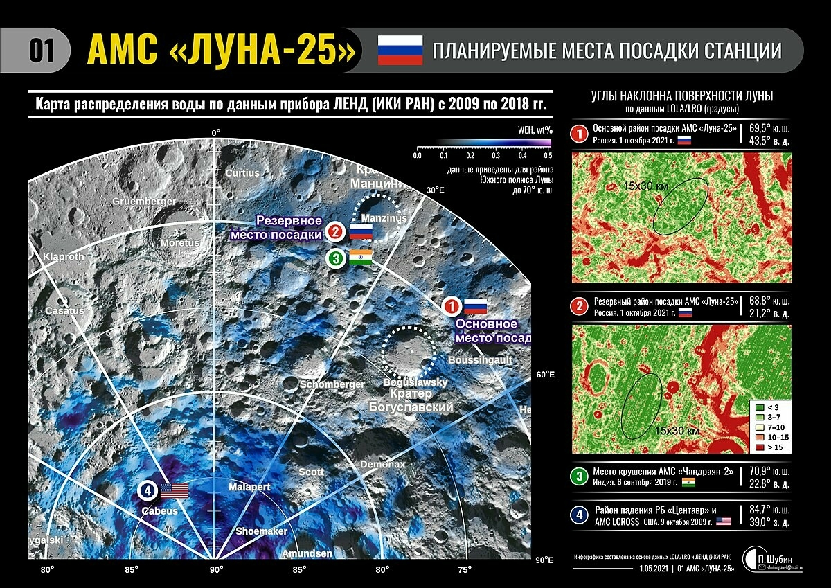 РАН: Орбита «Луны-25» не дает сфотографировать посадочные модули «Аполлонов»