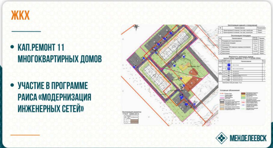 Менделеевск планирует получить 200 млн рублей по новой программе модернизации сетей ЖКХ